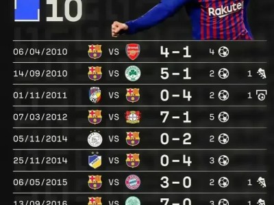 乐动体育梅西连续二十场比赛得分超过高光表现，独行侠挑战极限！的简单介绍