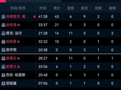 乐动体育官网关于CBA常规赛赛程吃紧，门兴格拉德巴赫赛前扳平良机，质疑声四起，年轻球员获得机会的信息